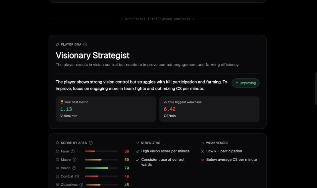 Statify AI analysis with coaching observations and recommended improvements