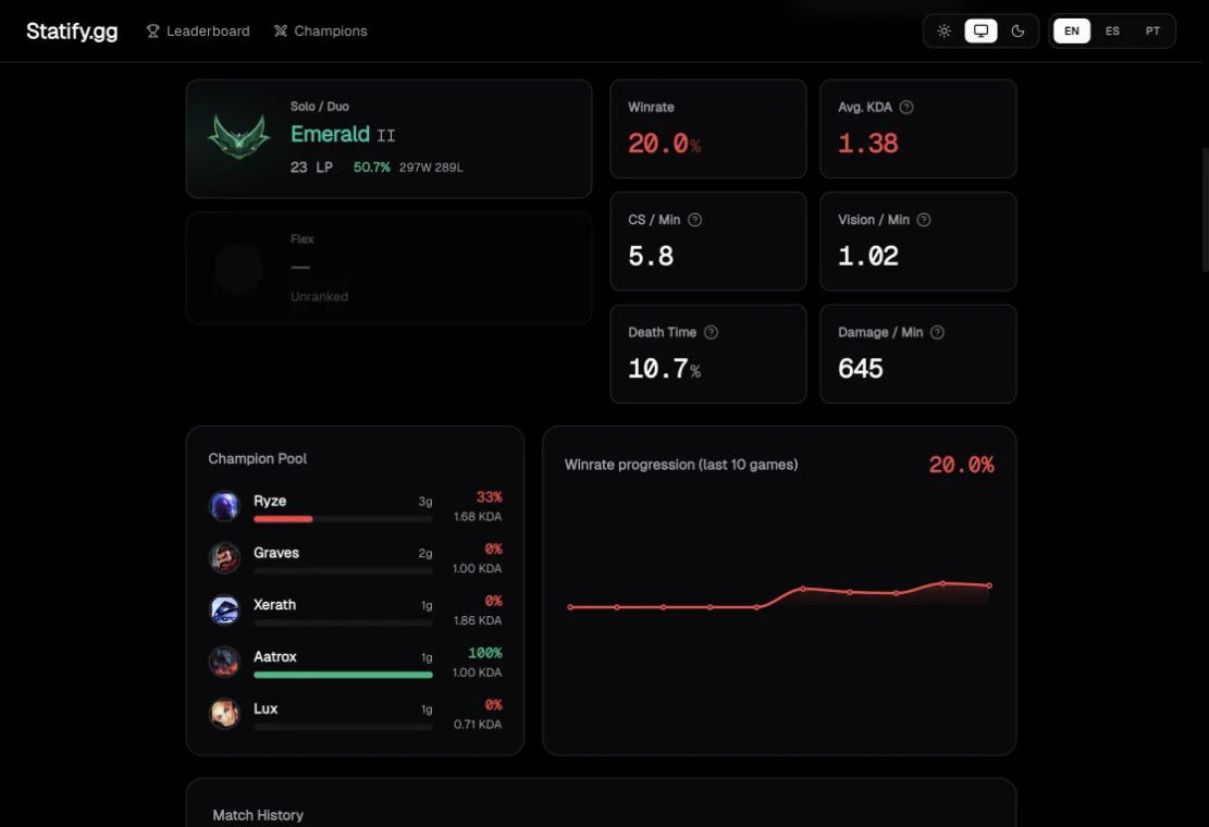 Statify analytics showing ranked progression and player performance metrics